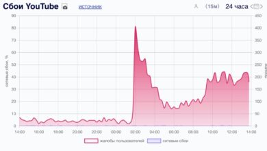 Google, Rusya'da YouTube ile ilgili sorunlarla herhangi bir ilgisi olduğunu reddetti